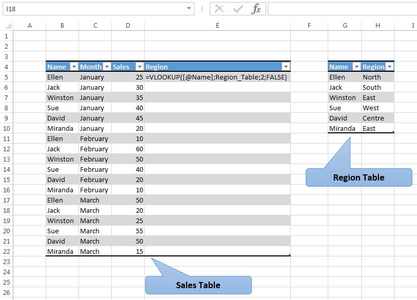 Cintellis University Relationships Excel Data Model