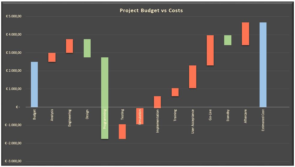 How To Make Waterfall Chart With Negative Values